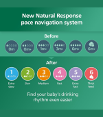 Philips Avent Natural Response Glass Baby Bottle 1m+ 240ml - Image 7