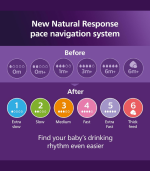 Philips Avent Natural Response Bottle 1m+ 260ml - Image 9